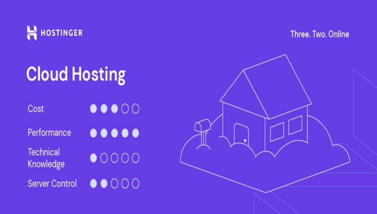 Affordable Cloud Hosting