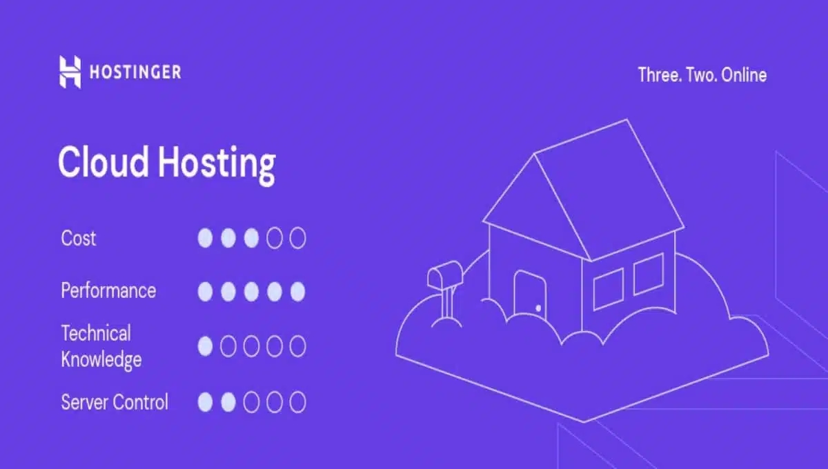 Affordable Cloud Hosting