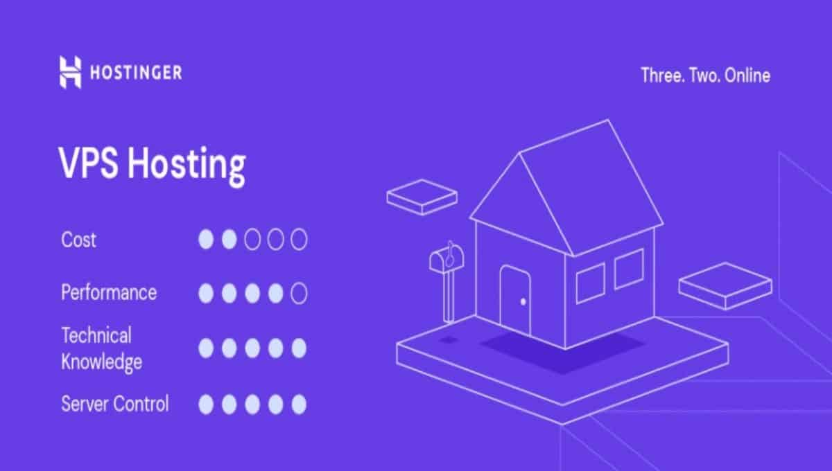 Best Cheap VPS Hosting