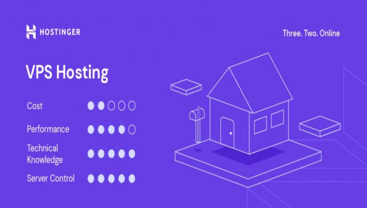 Best Cheap VPS Hosting