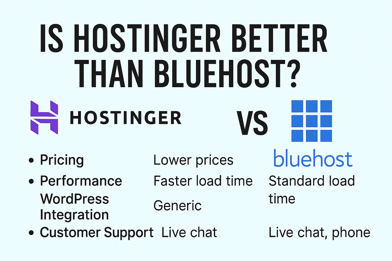 is hostinger better than bluehost