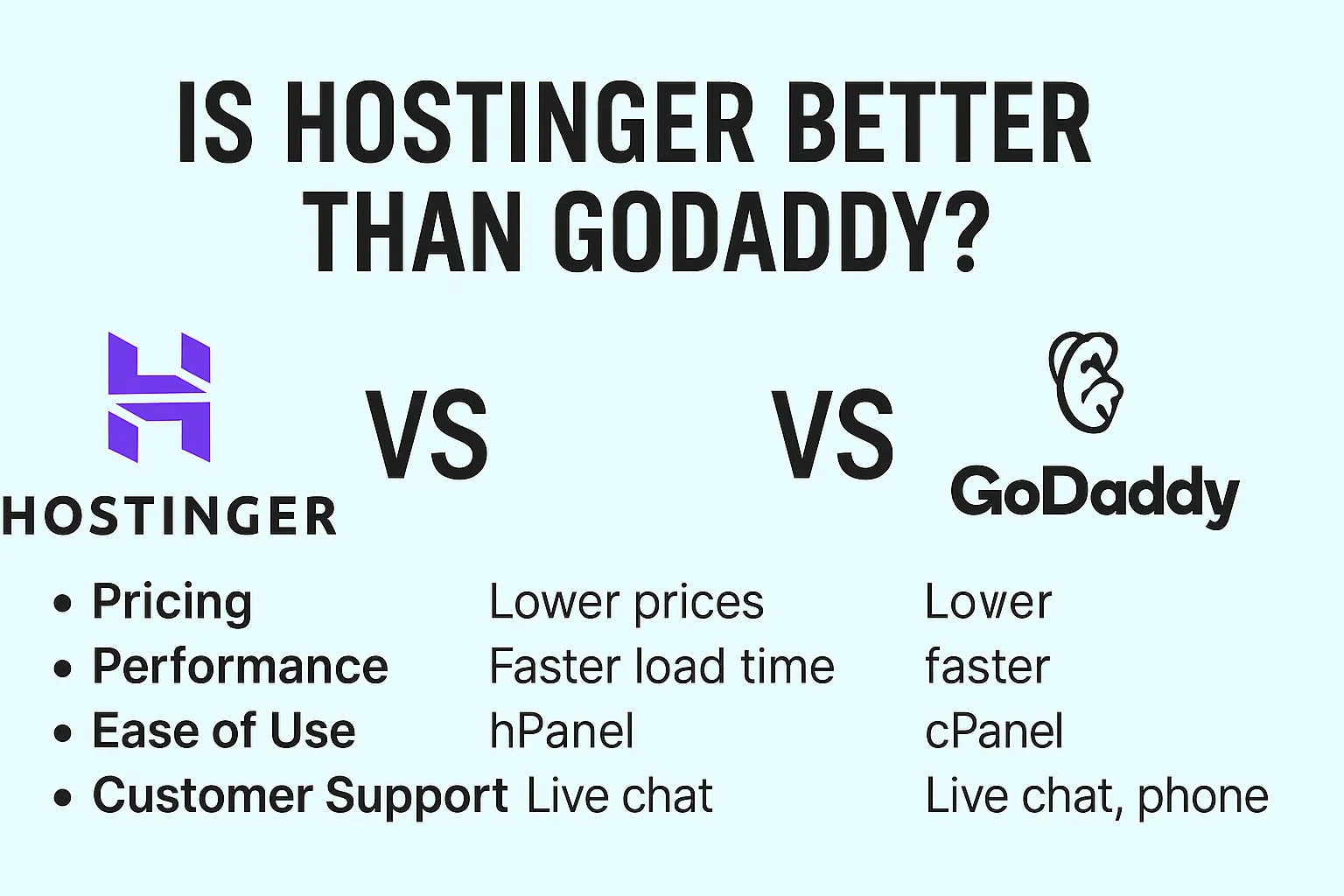 BEST HOSTING SITE